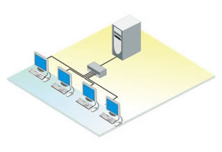 KVM-Splitter